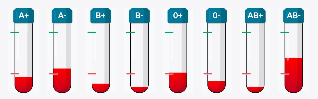 Trenutno stanje zaliha krvi svih krvnih grupa