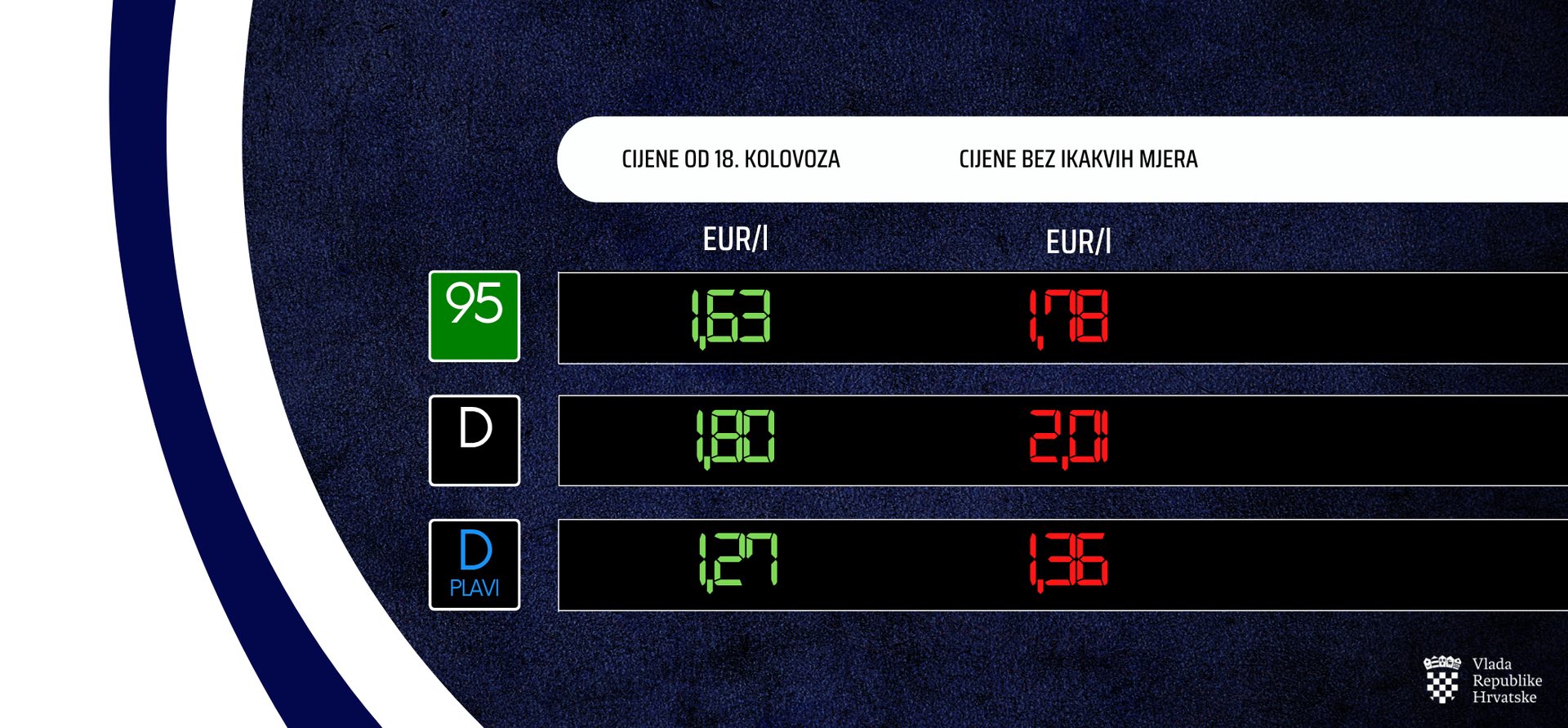 Od utorka znatno više cijene svih naftnih derivata 5
