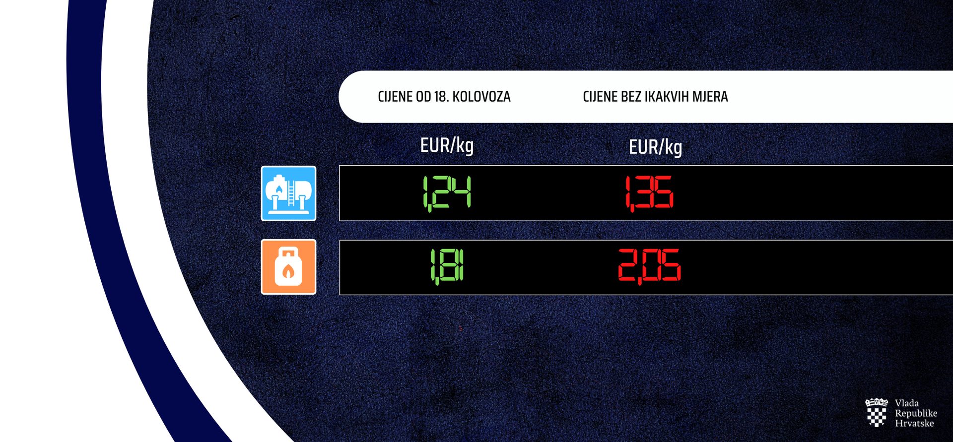 Od utorka znatno više cijene svih naftnih derivata 6